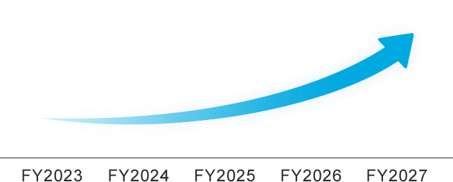 FY2027을 목표로 연구 개발 투자 금액을 매년 높여가는 것을 이미지화한 그림.