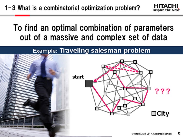 Figure 1. Solving a traveling salesman problem
