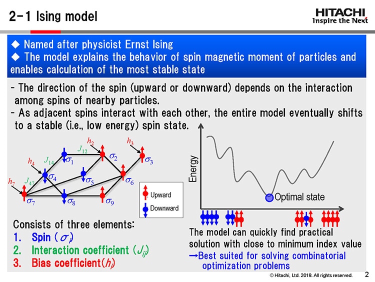 Figure 3. What is an Ising model?