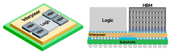 I-CUBE4 device, in which four high bandwidth memory (HBM) chips and a single logic chip for signal control are 2.5D-packaged on a silicon interposer, and which Samsung Electronics began shipping on May 6, 2021