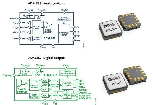 Chip integrating a MEMS accelerometer with an analog circuit