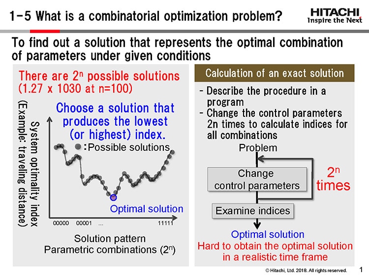 Figure 2. Combinatorial optimization problem is about obtaining the optimal solution under given conditions