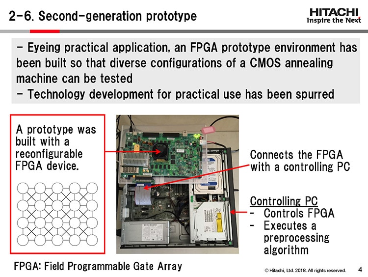 Figure 5. The second-generation CMOS annealing chip is reprogrammable with an FPGA