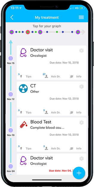 Scheduled treatment map