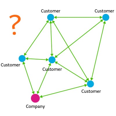 Illustration of the traveling salesman problem