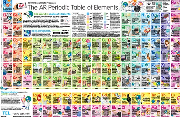 Periodic Table of the Elements.