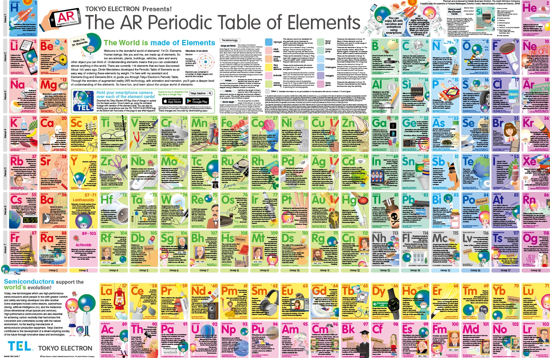 periodic-table-of-elements-2018-pdf-tutorial-pics