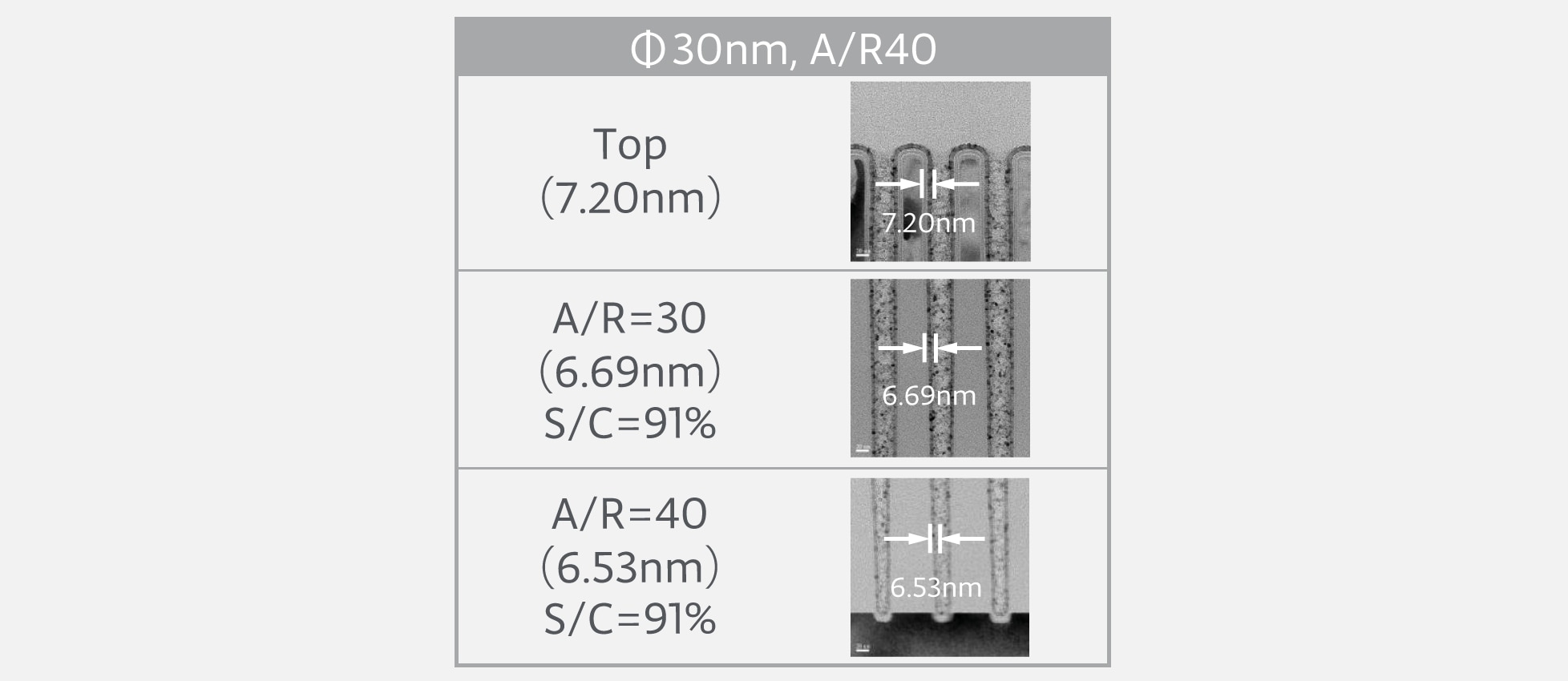 EX-Ⅱ™ TiN Plus HT coverage