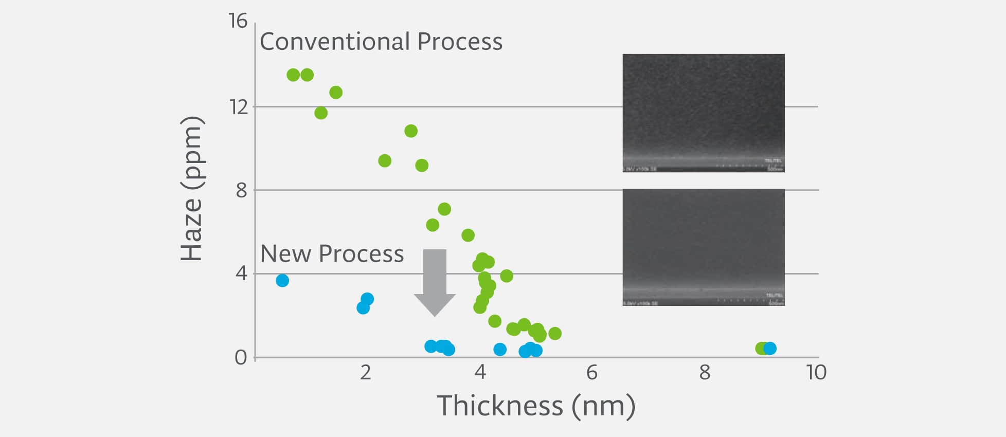 CVD Si surface morpgology