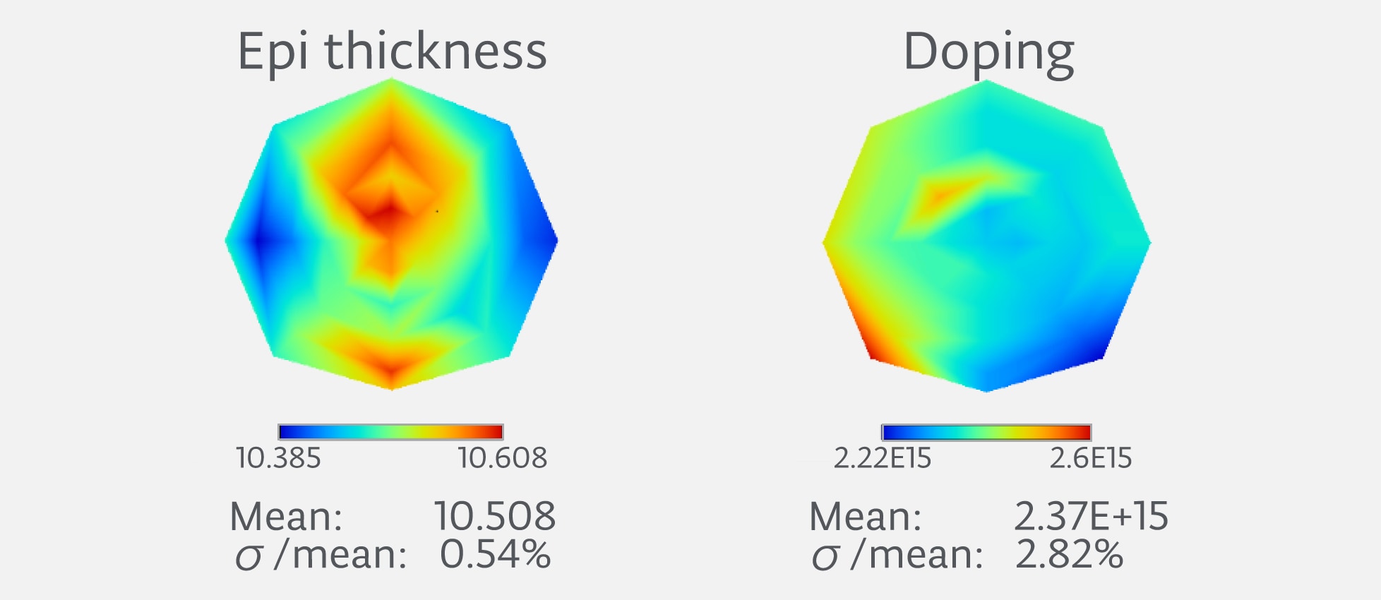 Within wafer result