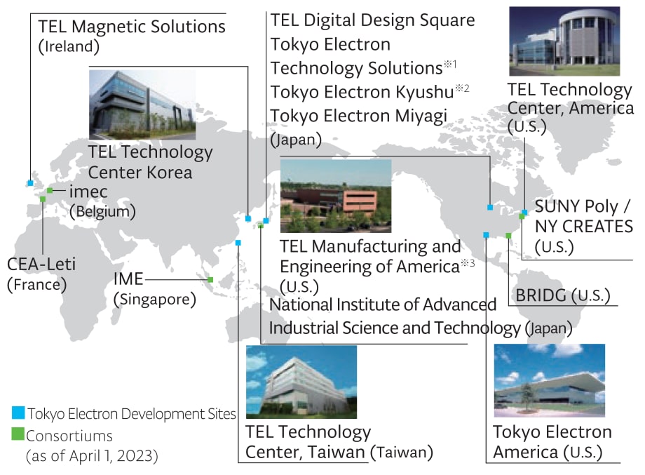Consortiums：Japan National Institute of Advanced Industrial Science and technology Singapore IME Belgium imec France CEA-Leti U.S. CNSE BRIDG Tokyo Electron Development Sites：Japan Tokyo Electron Miyagi Tokyo Electron Technology Solutions Tokyo Electron Kyushu Korea TEL Technology Center Korea Taiwan TEL Technology Center, Taiwan Ireland TEL Magnetic Solutions U.S. TEL Technology Center, America TEL Manufacturing and Engineering of America (sa of April,2021)