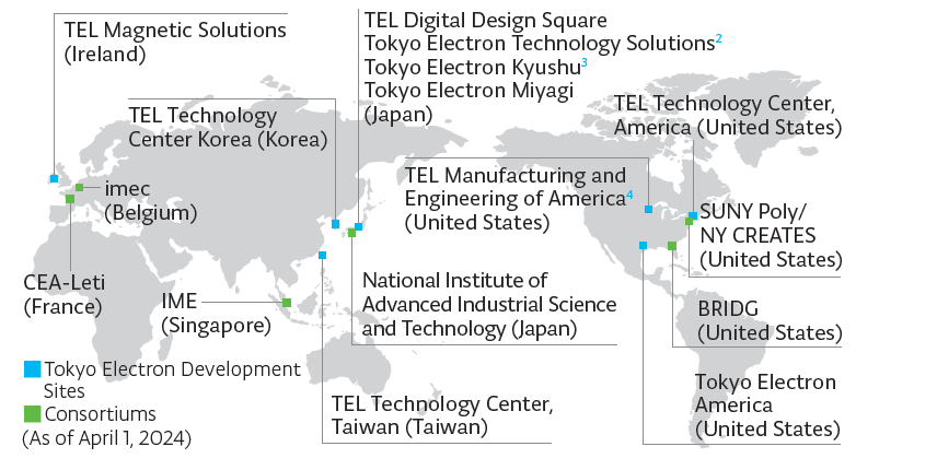 Consortiums：Japan National Institute of Advanced Industrial Science and technology Singapore IME Belgium imec France CEA-Leti U.S. CNSE BRIDG Tokyo Electron Development Sites：Japan Tokyo Electron Miyagi Tokyo Electron Technology Solutions Tokyo Electron Kyushu Korea TEL Technology Center Korea Taiwan TEL Technology Center, Taiwan Ireland TEL Magnetic Solutions U.S. TEL Technology Center, America TEL Manufacturing and Engineering of America (sa of April,2021)