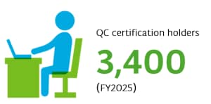 QC certification holders 2,400 (as of FY2020)